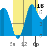 Sequim Bay tide chart for Monday, September 16, 2024