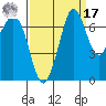 Sequim Bay tide chart for Tuesday, September 17, 2024