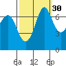 Sequim Bay tide chart for Monday, September 30, 2024
