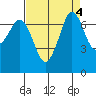 Sequim Bay tide chart for Wednesday, September 4, 2024
