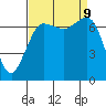 Sequim Bay tide chart for Monday, September 9, 2024
