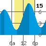 Sequim Bay tide chart for Tuesday, October 15, 2024