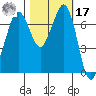 Sequim Bay tide chart for Thursday, October 17, 2024