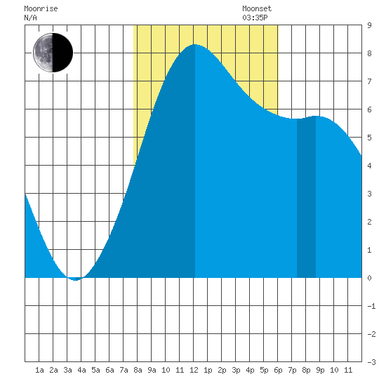 Sequim Bay tide chart for Thursday, October 24, 2024