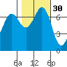 Sequim Bay tide chart for Wednesday, October 30, 2024