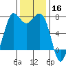 Sequim Bay tide chart for Saturday, November 16, 2024