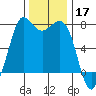 Sequim Bay tide chart for Sunday, November 17, 2024
