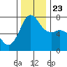 Sequim Bay tide chart for Saturday, November 23, 2024