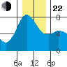 Sequim Bay tide chart for Sunday, December 22, 2024