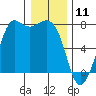 Sequim Bay tide chart for Saturday, January 11, 2025