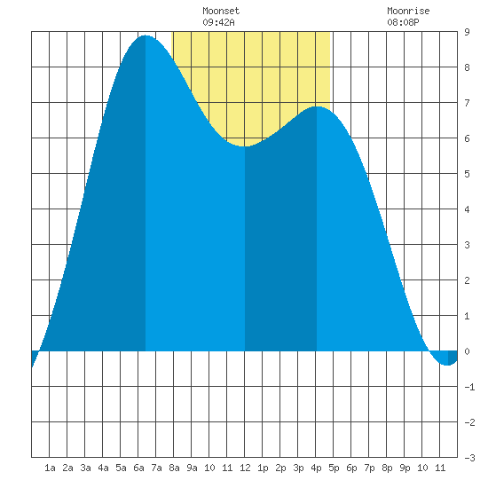 Sequim Bay tide chart for Thursday, January 16, 2025