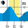 Sequim Bay tide chart for Tuesday, January 21, 2025