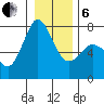 Sequim Bay tide chart for Monday, January 6, 2025