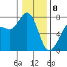 Sequim Bay tide chart for Wednesday, January 8, 2025