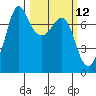 Sequim Bay tide chart for Wednesday, March 12, 2025