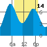 Sequim Bay tide chart for Friday, March 14, 2025