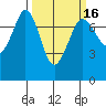 Sequim Bay tide chart for Sunday, March 16, 2025