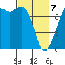Sequim Bay tide chart for Friday, March 7, 2025