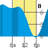 Sequim Bay tide chart for Saturday, March 8, 2025