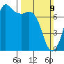 Sequim Bay tide chart for Sunday, March 9, 2025