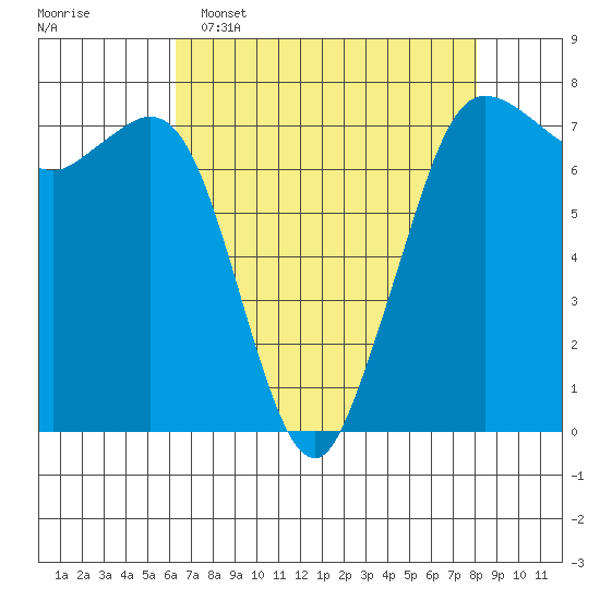 Sequim Bay tide chart for Wednesday, April 16, 2025
