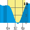 Sequim Bay tide chart for Friday, April 18, 2025
