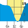 Sequim Bay tide chart for Saturday, April 19, 2025