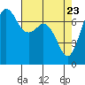 Sequim Bay tide chart for Wednesday, April 23, 2025