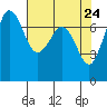 Sequim Bay tide chart for Thursday, April 24, 2025