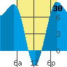 Sequim Bay tide chart for Wednesday, April 30, 2025