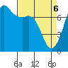 Sequim Bay tide chart for Sunday, April 6, 2025
