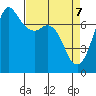 Sequim Bay tide chart for Monday, April 7, 2025
