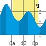 Sequim Bay tide chart for Wednesday, April 9, 2025