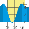 Sequim Bay tide chart for Sunday, May 11, 2025