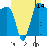 Sequim Bay tide chart for Wednesday, May 14, 2025