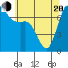 Sequim Bay tide chart for Tuesday, May 20, 2025