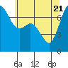 Sequim Bay tide chart for Wednesday, May 21, 2025