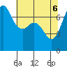 Sequim Bay tide chart for Tuesday, May 6, 2025