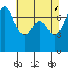 Sequim Bay tide chart for Wednesday, May 7, 2025
