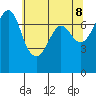 Sequim Bay tide chart for Thursday, May 8, 2025
