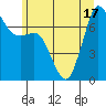 Sequim Bay tide chart for Tuesday, June 17, 2025