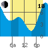 Sequim Bay tide chart for Wednesday, June 18, 2025
