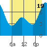 Sequim Bay tide chart for Thursday, June 19, 2025