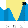 Sequim Bay tide chart for Monday, June 30, 2025