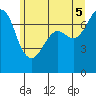 Sequim Bay tide chart for Thursday, June 5, 2025