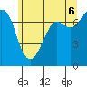 Sequim Bay tide chart for Friday, June 6, 2025