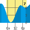 Sequim Bay tide chart for Saturday, June 7, 2025