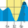 Sequim Bay tide chart for Tuesday, July 15, 2025