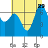 Sequim Bay tide chart for Tuesday, July 29, 2025