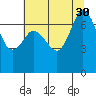 Sequim Bay tide chart for Wednesday, July 30, 2025